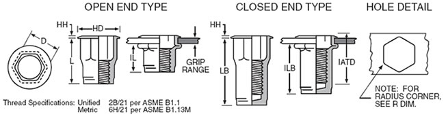 open end and closed end designs